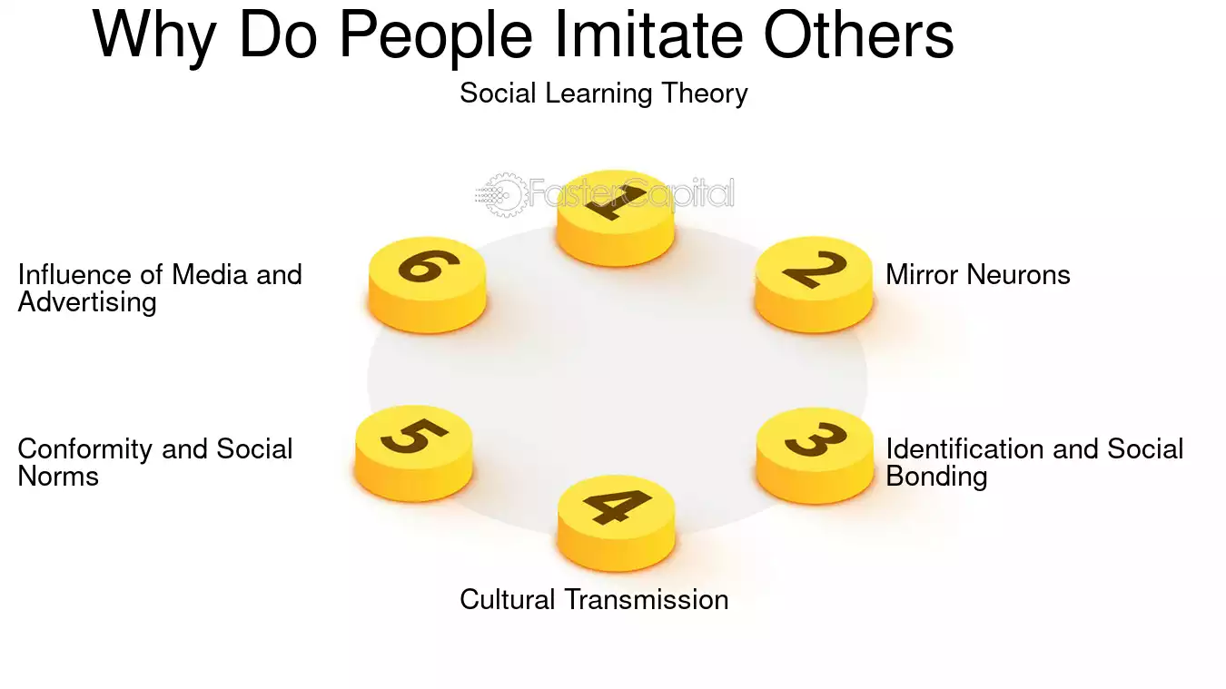 La imitación Adaptación social