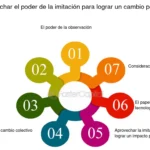 La imitación política influencia en la sociedad