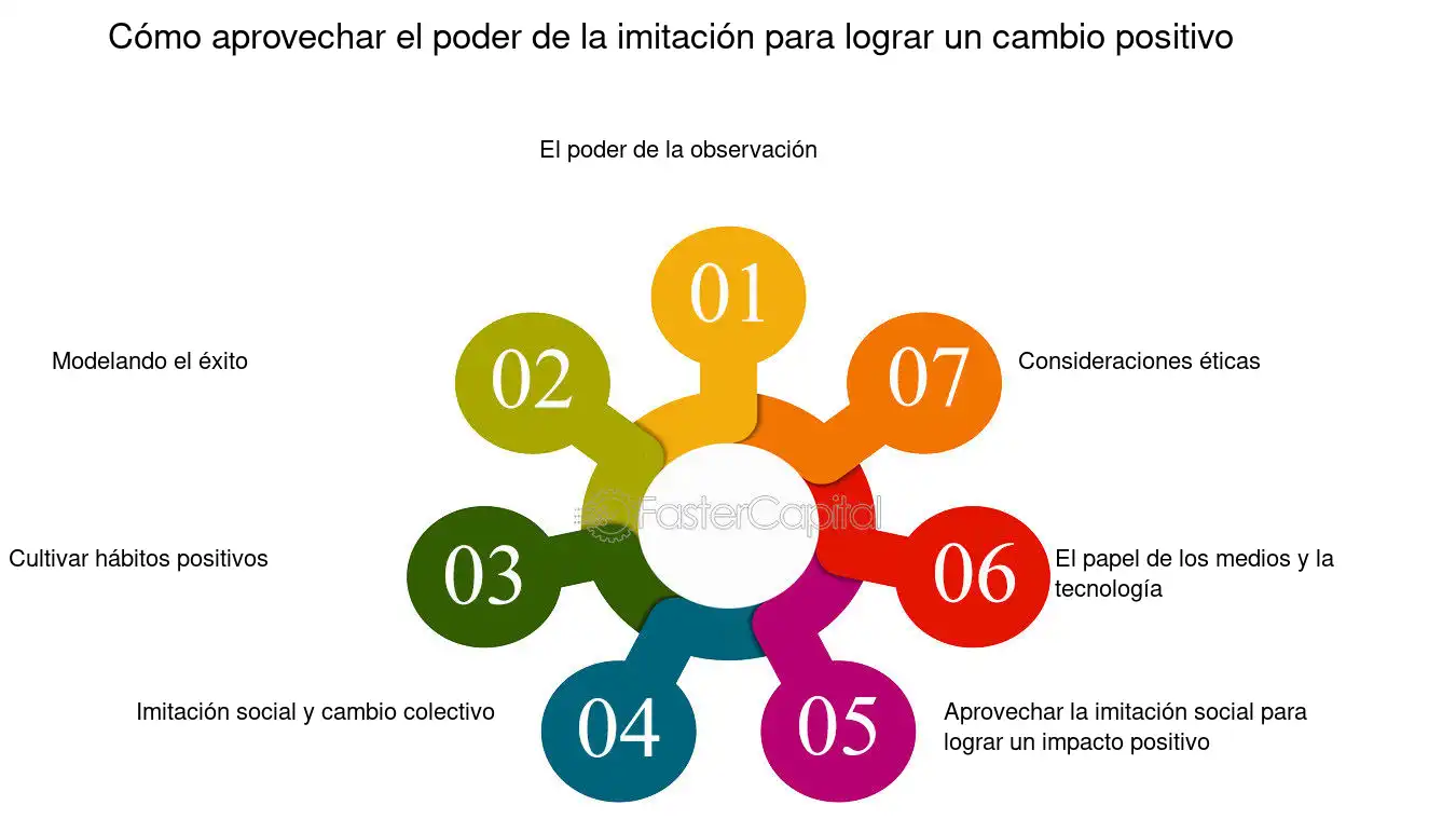 La imitación política influencia en la sociedad
