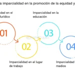 La imparcialidad social un análisis conciso