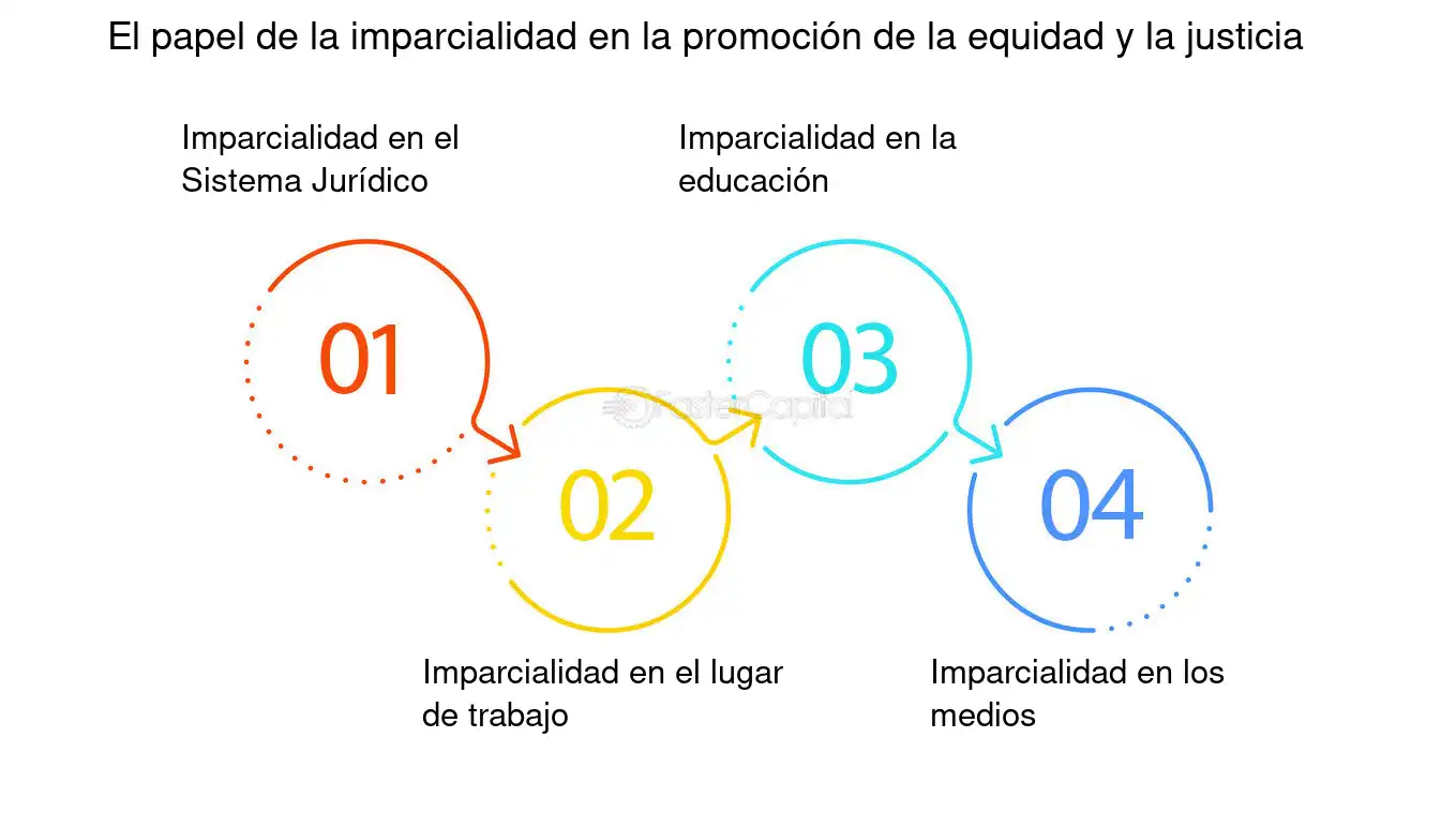 La imparcialidad social un análisis conciso