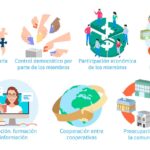 La influencia del comportamiento cooperativo en la sociedad
