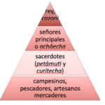 La Organización Social de la Cultura Purépecha