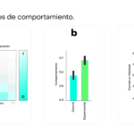La percepción de la generosidad Un estudio revelador