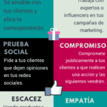 La persuasión en la industria alimentaria