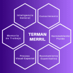 La prueba Terman-Merril medición precisa y eficiente
