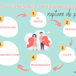 La Ruptura de Pareja por Depresión Vínculo Frágil