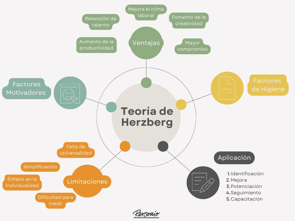 La teoría de Herberg religión y sociedad en profundidad