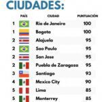 Las 10 Ciudades con J en Colombia