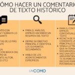 Las etapas del proceso de lectura Análisis conciso