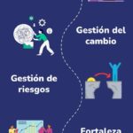 Liderazgo resiliente en tiempos desafiantes