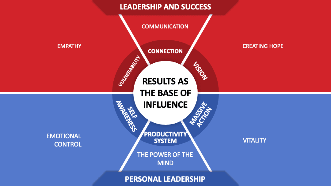 Liderazgo y creatividad una relación influyente