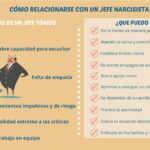 Lidiar con críticas de persona narcisista consejos prácticos