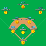 Limite de jugadores en el campo de béisbol