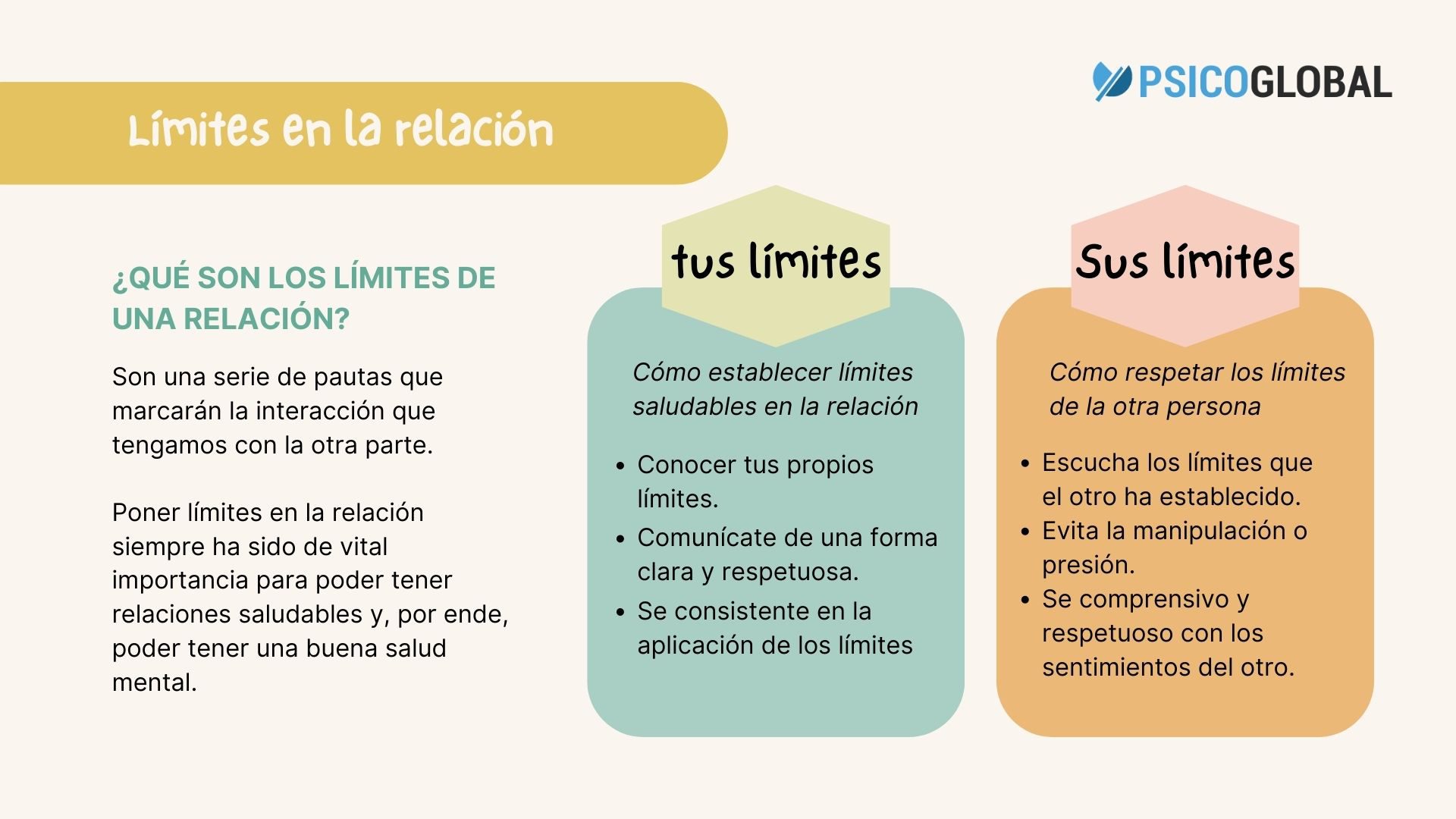 Límites saludables en terapia de pareja Guía para parejas