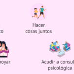 Límites y roles en parejas en reproducción asistida Terapia