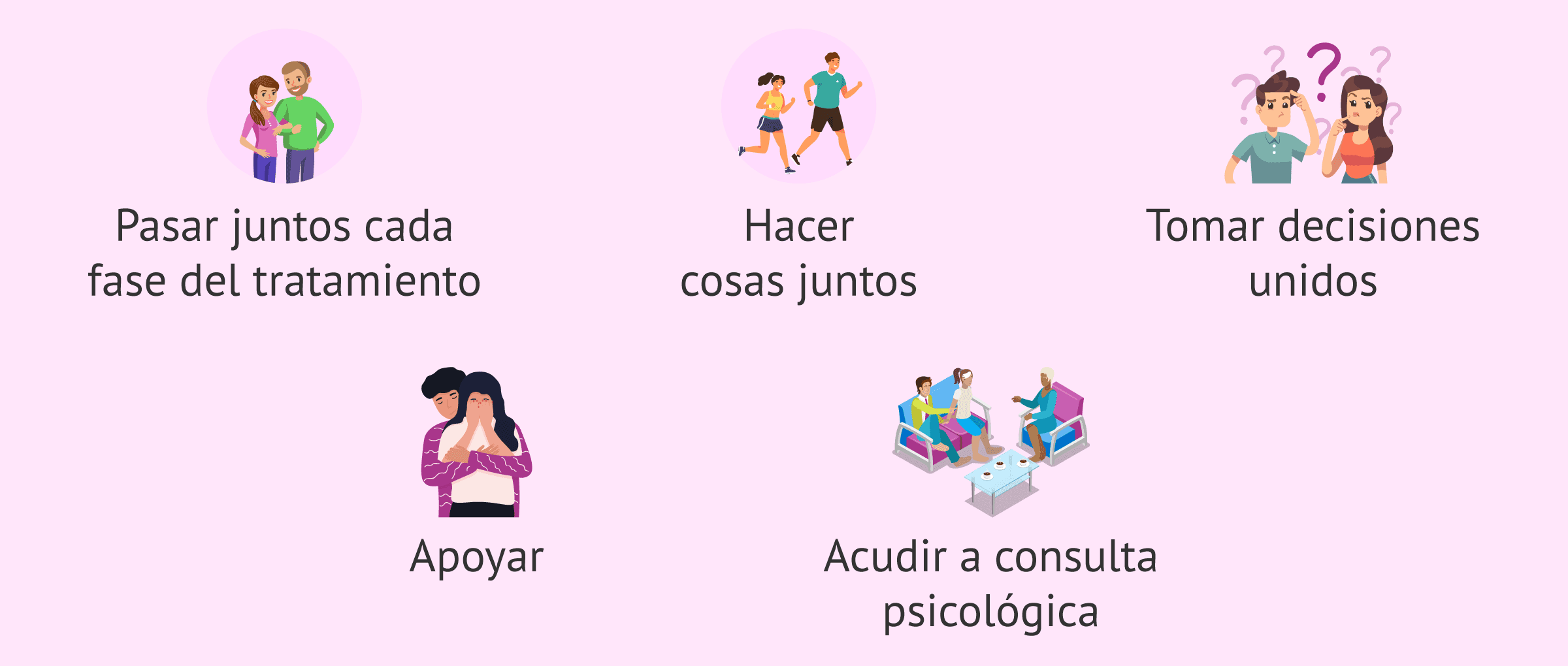 Límites y roles en parejas en reproducción asistida Terapia