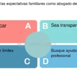 Manejar expectativas familiares en relación mixta consejos prácticos