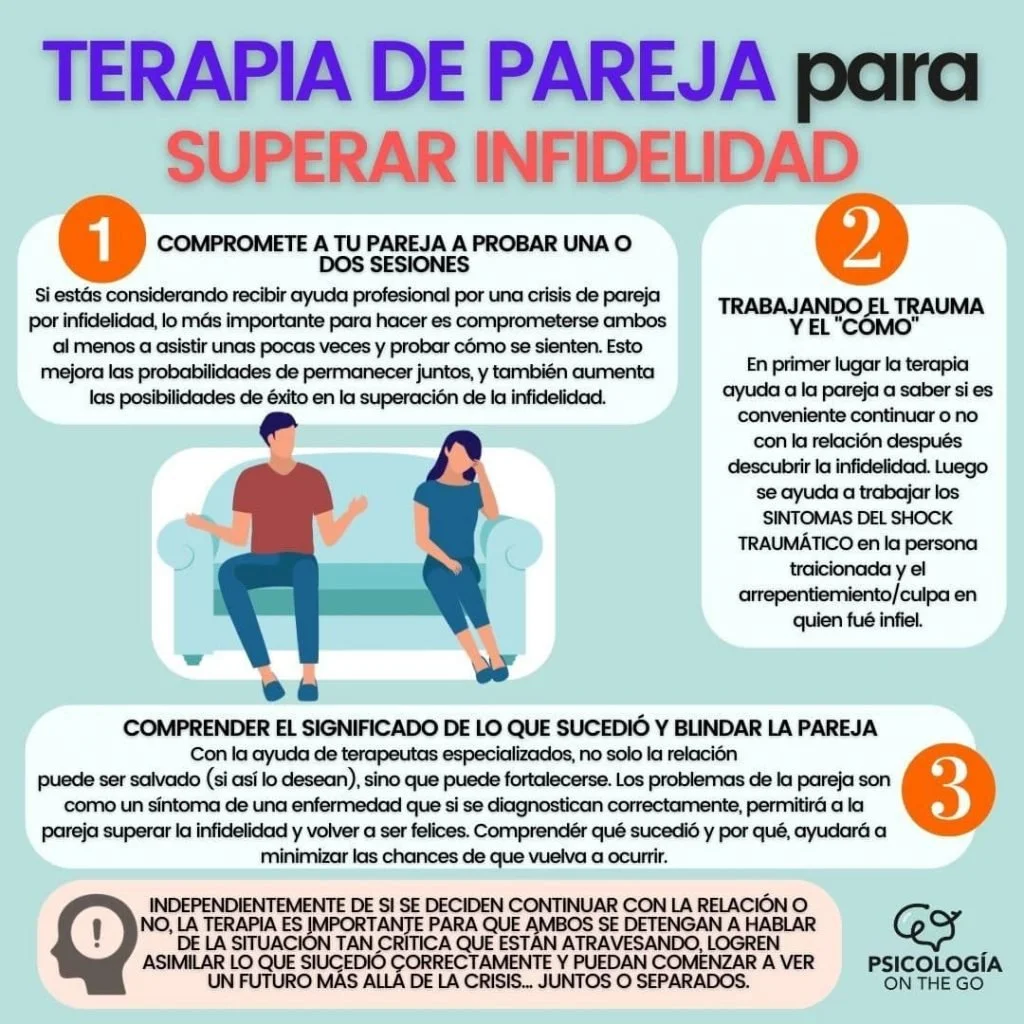 Manejo de la culpa en terapia de parejas separadas