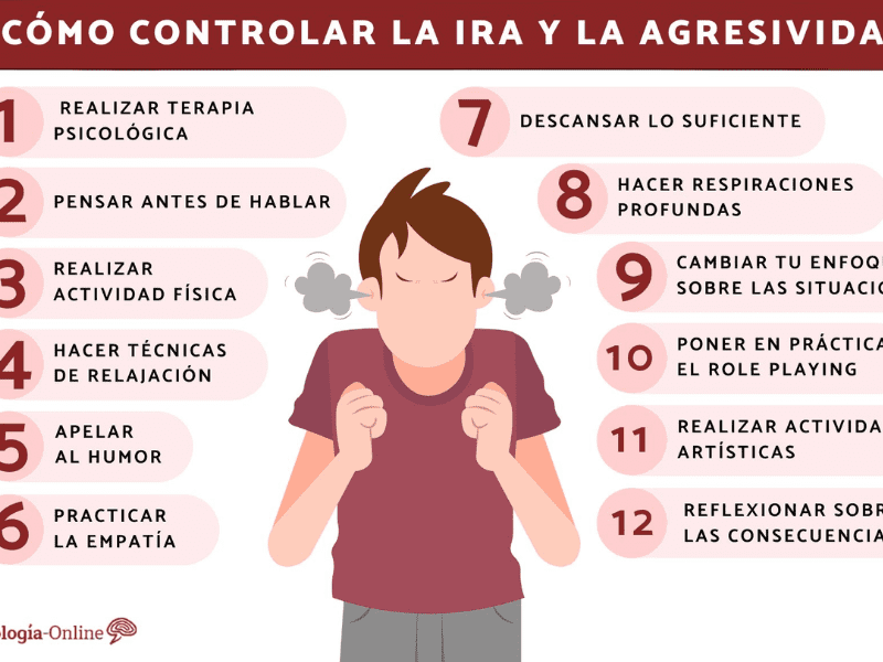 Manejo de la ira con terapia narrativa