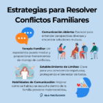 Manejo efectivo de conflictos familiares