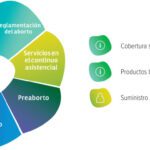 Manejo óptimo de la ansiedad en la adopción uterina
