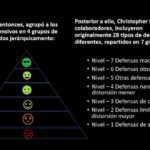 Mecanismos de defensa en terapia psicodinámica Explorando el subconsciente