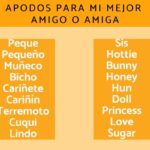 Mejor apodo cariñoso para tu amigo