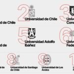Mejor universidad para literatura en Chile