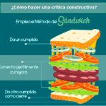 Mejora tu asertividad con la técnica del sandwich