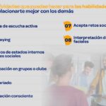 Mejorando habilidades sociales en adultos dinámicas efectivas