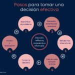 Mejorando toma de decisiones estrategias efectivas