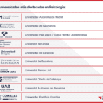 Mejores universidades de psicología en Barcelona