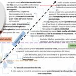 Mi experiencia de ser utilizada sexualmente Una historia personal