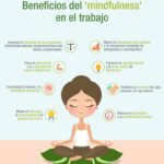 Mindfulness para reducir estrés laboral desde psicología
