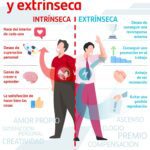 Motivación intrínseca y comportamiento humano