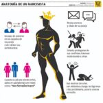 Narcisismo y control Urgencia de dominar