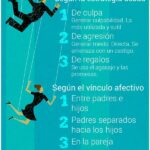 Narcisismo y manipulación emocional