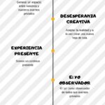 Narrativas de aceptación personal La clave en la terapia