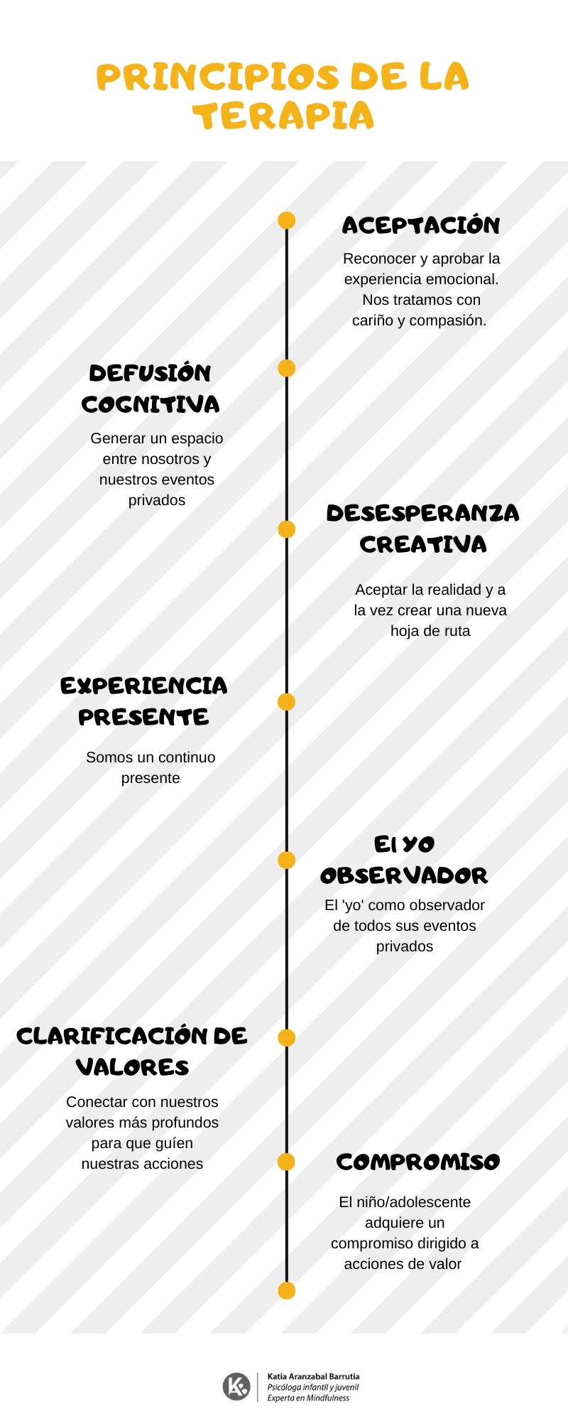 Narrativas de aceptación personal La clave en la terapia