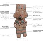 Nombres de objetos mayas mirada breve y concisa