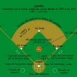 Normas básicas del béisbol todo lo que necesitas saber