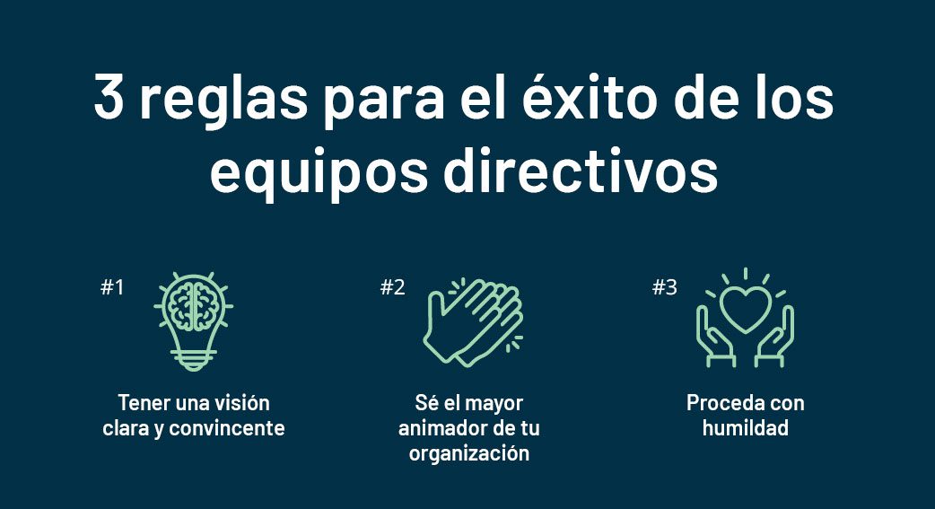 Normas esenciales para el éxito empresarial
