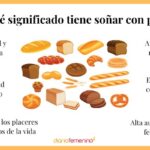 Número de la suerte según sueño con pan