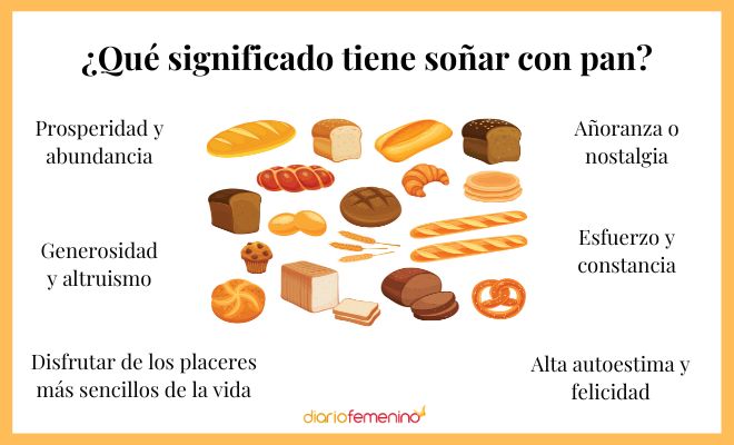 Número de la suerte según sueño con pan