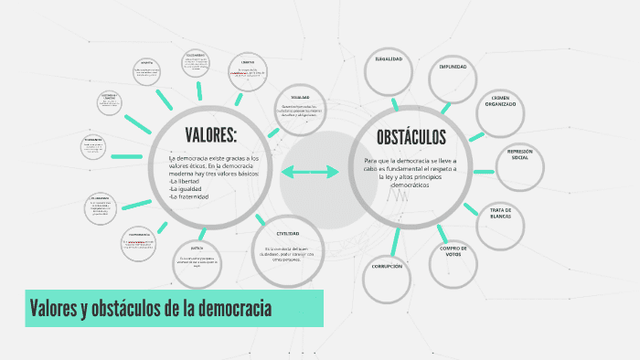 Obstáculos de la democracia los antivalores