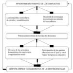 Opciones educativas para quienes rechazan la escuela