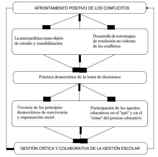 Opciones educativas para quienes rechazan la escuela