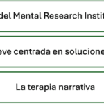 Optimiza la toma de decisiones con terapia breve