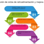 Optimización adopción urgencia Estrategias para parejas